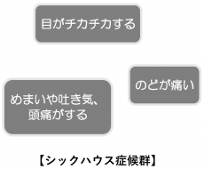 シックハウス症候群図.jpg