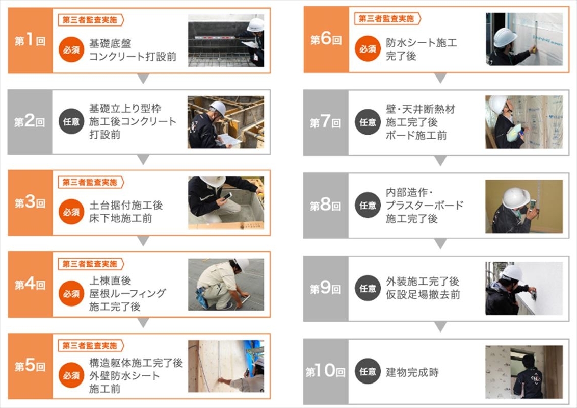 ﾈｸｽﾄｽﾃｰｼﾞ検査_R.jpg