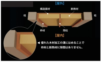 ネオマフォーム4_R.jpg