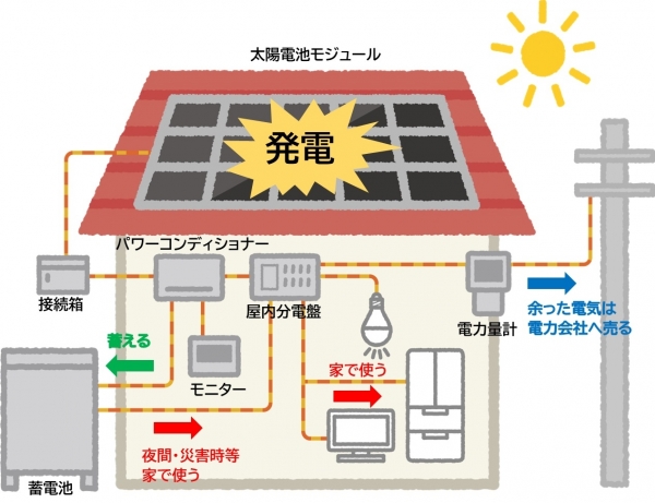 太陽光しくみ_新.jpg