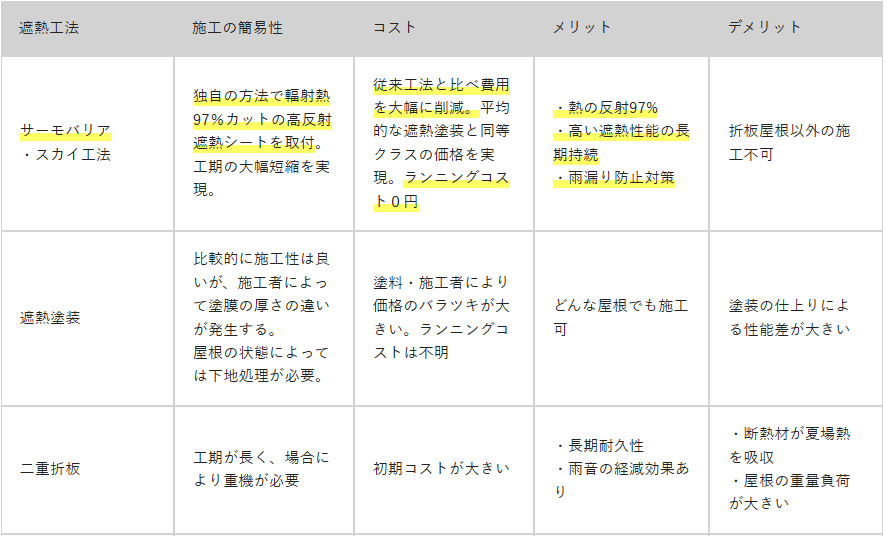 スカイ工法比較表.png