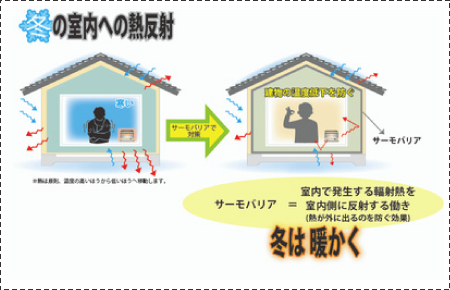 冬の室内（サーモバリア）.png