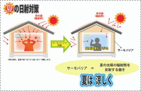 夏の室内（サーモバリア）.png