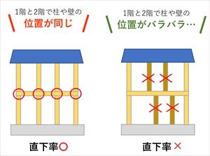 直下率計算_R.jpg