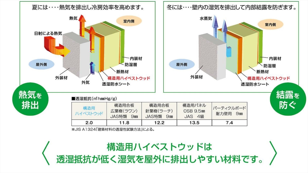 構造用ハイベストウッド 3_RR.jpg