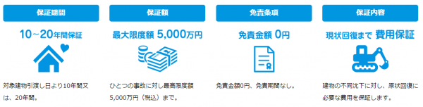 ハウスワランティ(保証内容).png