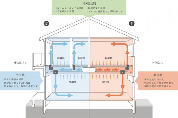 全館空調.png