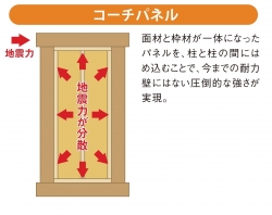 コーチパネルパンフレット(全体）2.jpg