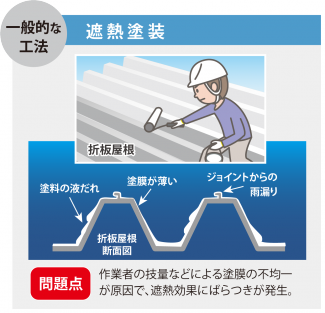 7_一般的な工法.png