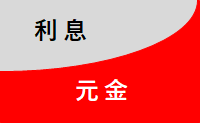 元利均等返済.png